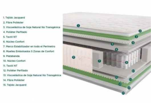 Colchón muelle embolsado, Mod.Versati Colchones en Bilbao