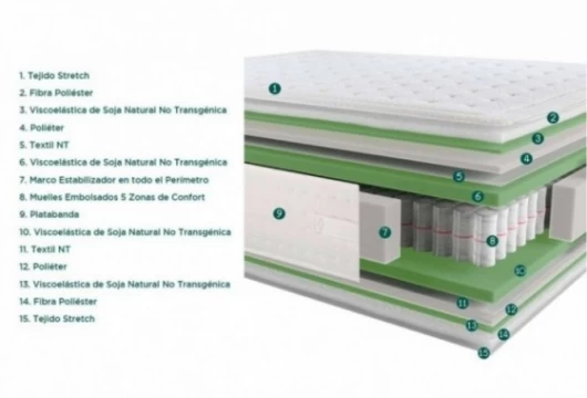 Colchón muelle embolsado Mod. Anubis Colchones en Bilbao