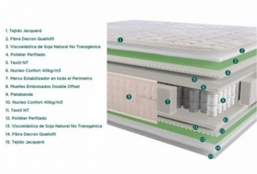 Colchón muelle embolsado, Mod. Colvy Colchones en Bilbao