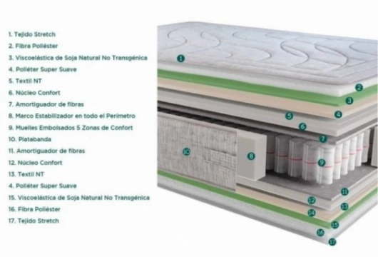 Colchón muelle embolsado, Mod. Leto Colchones en Bilbao