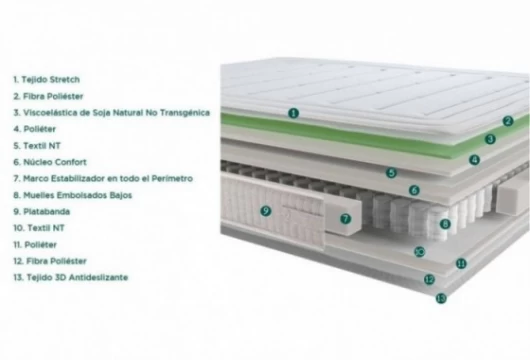 Colchón muelle embolsado, Mod. Under Colchones en Bilbao