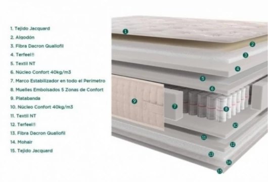 Colchón muelle embolsado, Mod. Mármara Colchones en Bilbao