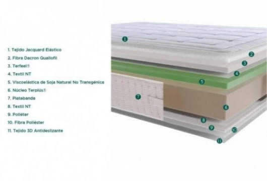 Colchón viscoelástica de soja natural, Mod. Terfresh Colchones en Bilbao
