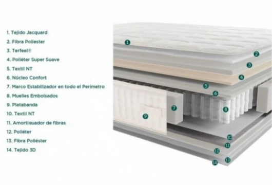 Colchón muelle embolsado, Mod. Aura Colchones en Bilbao