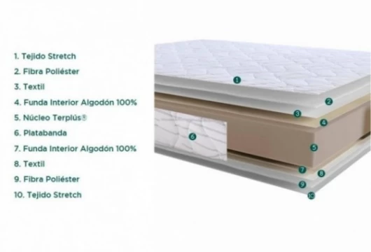 Colchón nucleo terplús, Mod. Kamur Colchones en Bilbao