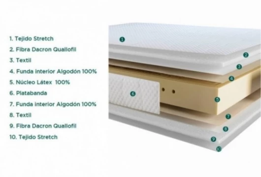 Colchón látex, Mod. Airlat Colchones en Bilbao
