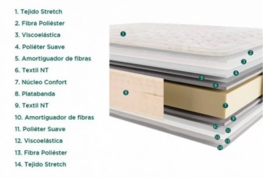 Colchón núcleo confort, Mod. Galia Colchones en Bilbao