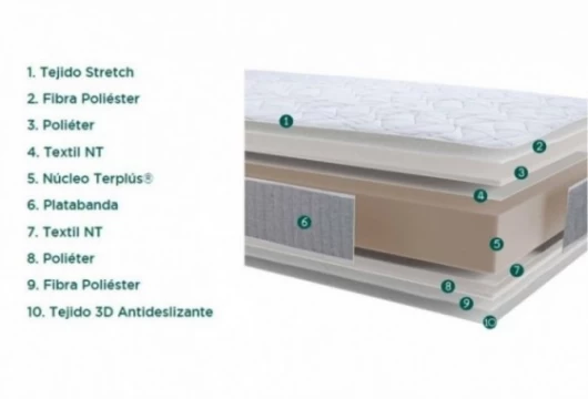Colchón núcleo terplús bajo, Mod. Odin Junior Colchones en Bilbao