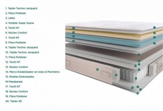 Colchón muelle embolsado, Mod.Sakura Colchones en Bilbao