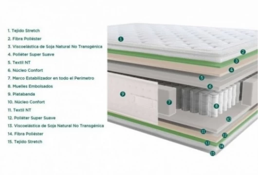 Colchón muelle embolsado, Mod. Navia Colchones en Bilbao