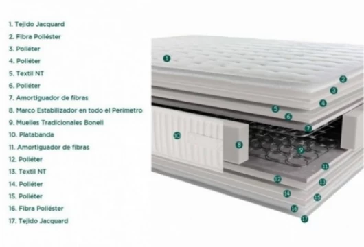 Colchón muelles, Mod.Bahía Colchones en Bilbao