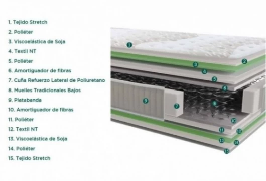 Colchón muelles viscoelástica bajo, Mod. Kids Colchones en Bilbao