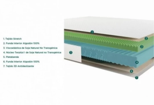 Colchón viscoelástica soja natural, Mod. Termicpur Colchones en Bilbao
