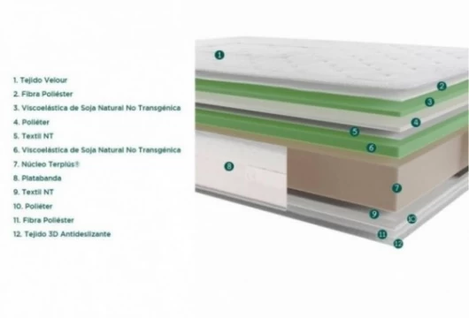 Colchón viscoelástica soja natural, Mod. Memory Colchones en Bilbao