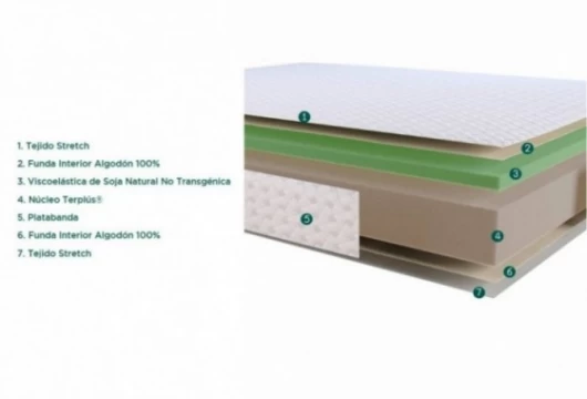 Colchón viscoelástica de soja natural, Mod. Sensiter Colchones en Bilbao