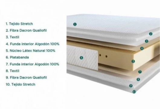 Colchón látex natural, Mod. Natural Colchones en Bilbao